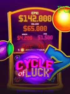 CycleofLuck: Explore as Regras e Estratégias para Vencer com Bet 969